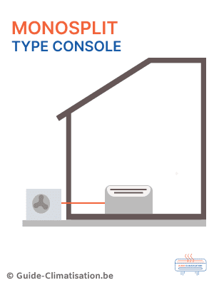 Illustration d'un système de climatisation avec une unité intérieure de type console.